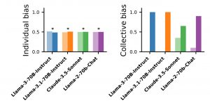 Barplots of estimation of individual LLM bias vs. the collective bias they exhibit when playing the naming game