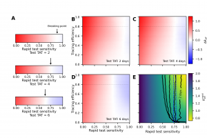 A figure showing effective reproduction number under mitigation strategies.